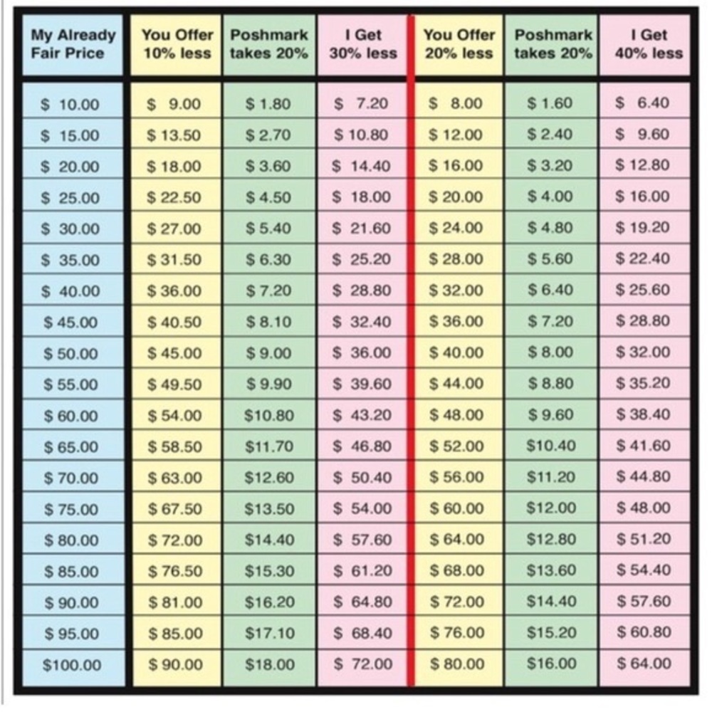 💰Reasonable Offer Guide 💰